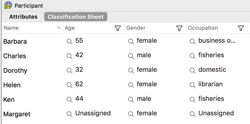 Participant classification sheet with cases and demographic information.