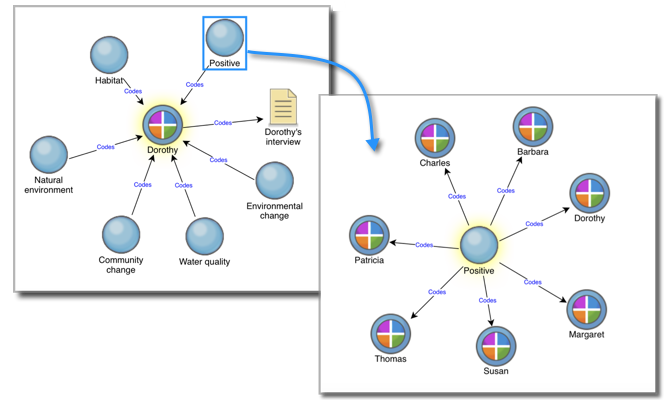 Example of moving through items in an Explore diagram.