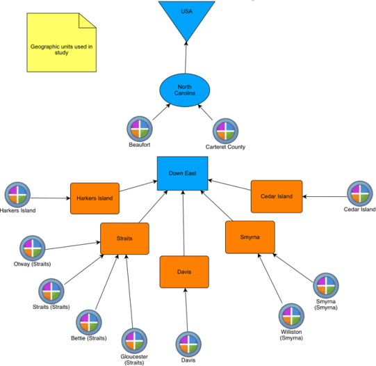 Concept map with shapes representing geographical units used in the Down East sample project.