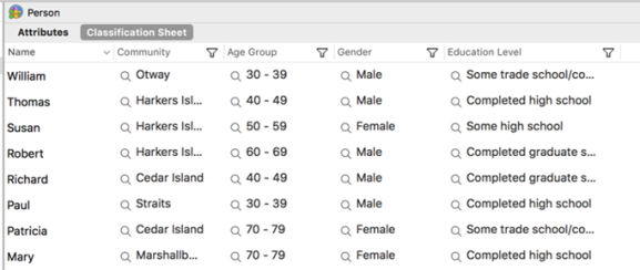 Classification sheet showing cases and demographic information.