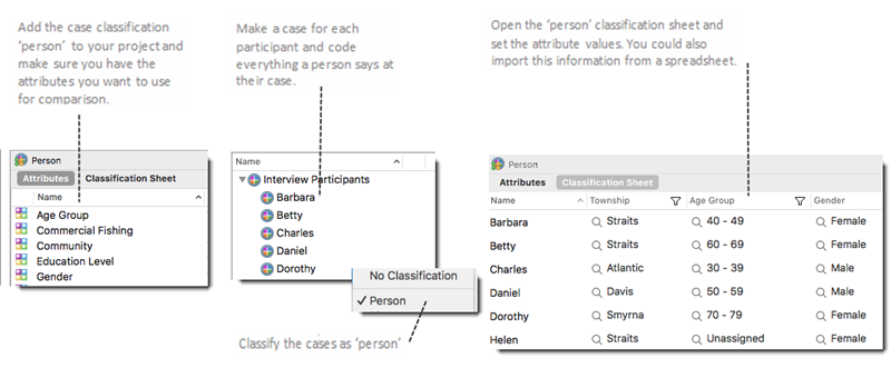 Process of setting up classifications, cases and attributes.