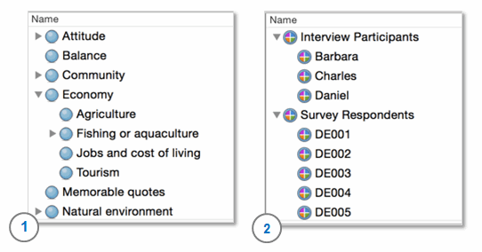 Nodes and Cases displayed in List View.
