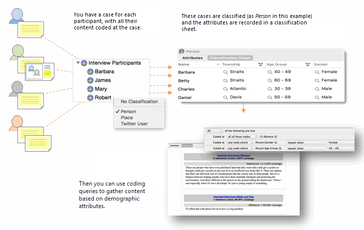 Process of setting up and querying cases.