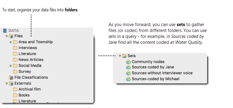 Project items organized in Navigation View.