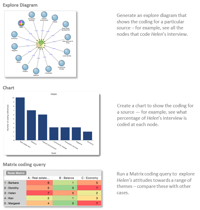 Queries to support a case study.