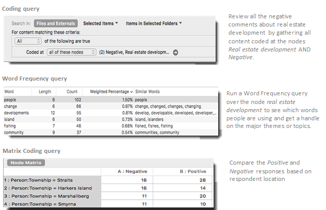 Exploring an idea with queries.