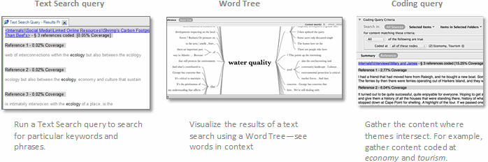 Queries to support a literature review.
