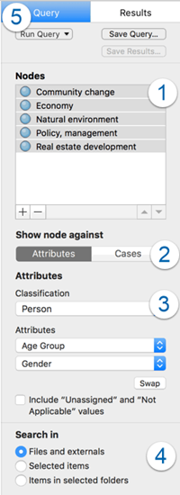 Crosstab of codes and case attribute values.