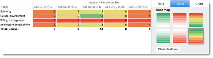 Change the display of a crosstab query.