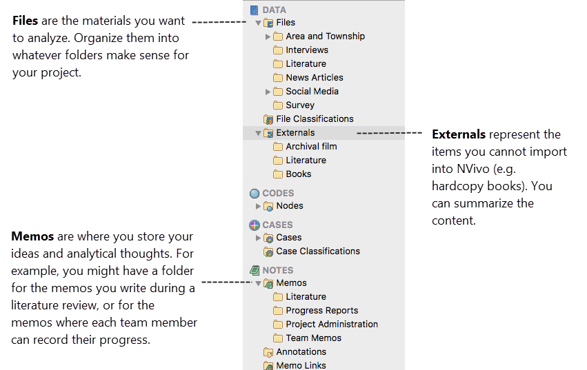 Types of files displayed in Navigation View.