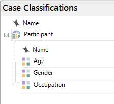 Attributes for Age, Gender and Occupation added to the Participant classification.