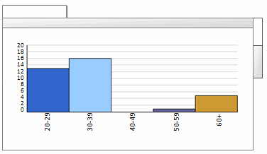 Example of a chart.