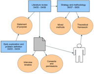 Concept Map.