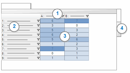 Matrix showing the results of auto coding by theme.