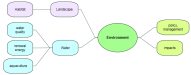 Mind Map