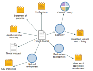 Project Map.