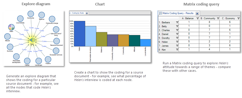 Queries to support a case study.