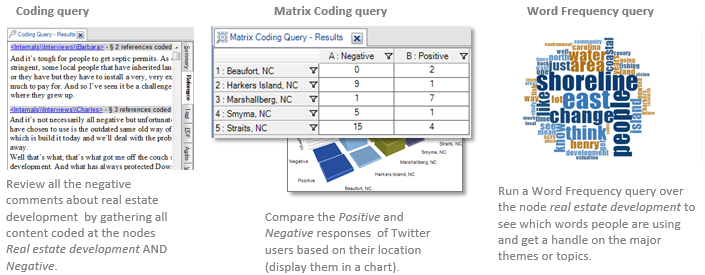 Exploring an idea with queries.