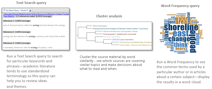 Queries to support a literature review.