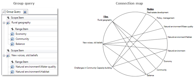 Group query and connection map.