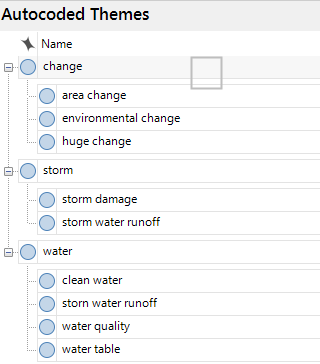 Auto coded themes displayed in List View.