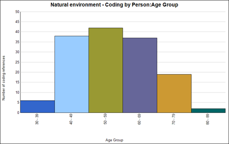 Chart showing demographic spread of respondents.