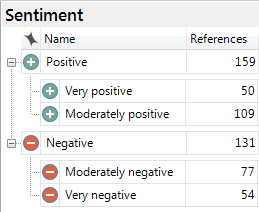 Sentiment nodes in List View.