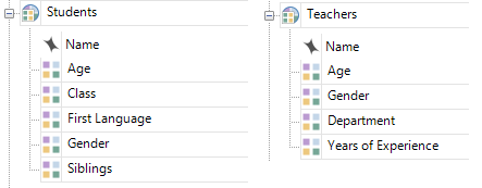 Different classifications for students and teachers displayed in List View.