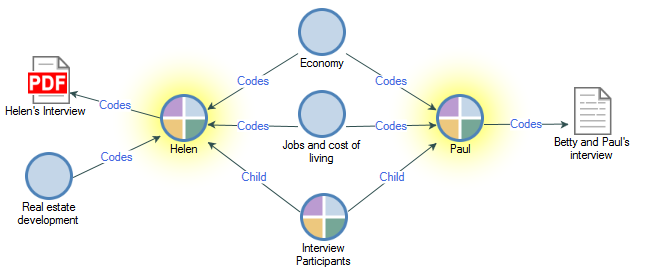 A Comparison diagram comparing two cases.