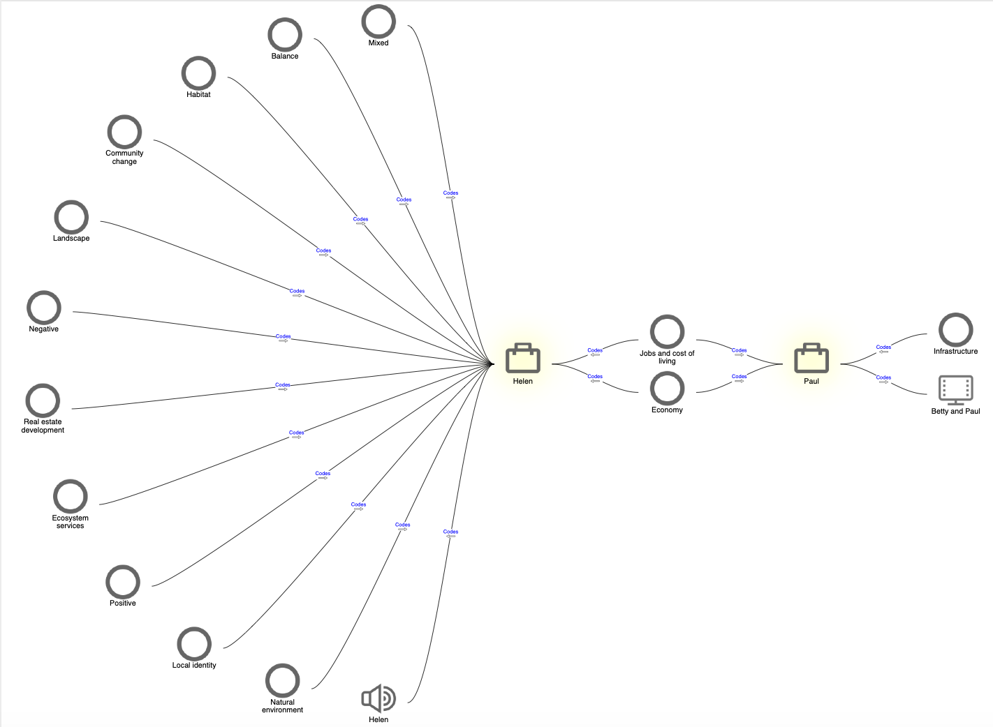 Example of a comparison diagram.