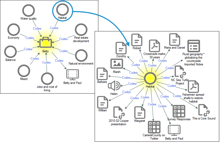 Example for an Explore diagram.