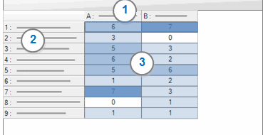 Matrix showing the results of auto coding by sentiment.
