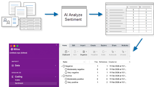 The process of auto coding by sentiment via the auto code wizard.