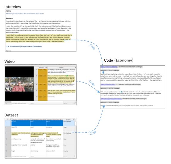 Coding content from multiple sources at the node Economy.