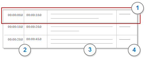 Columns and rows in a media transcript.