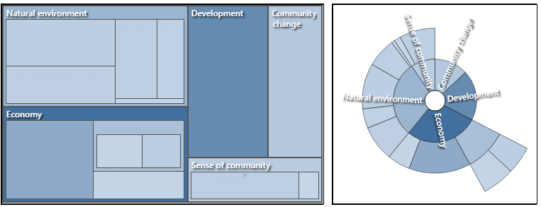 Another example of a hierarchy chart