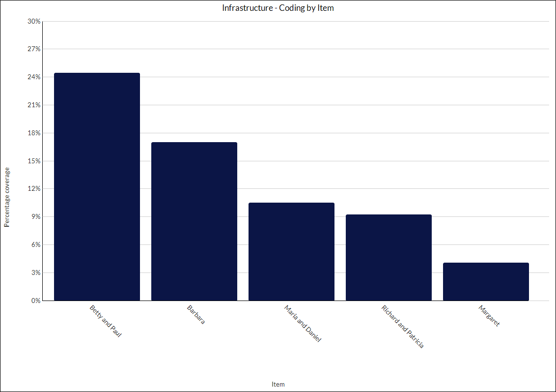 Example of a chart.