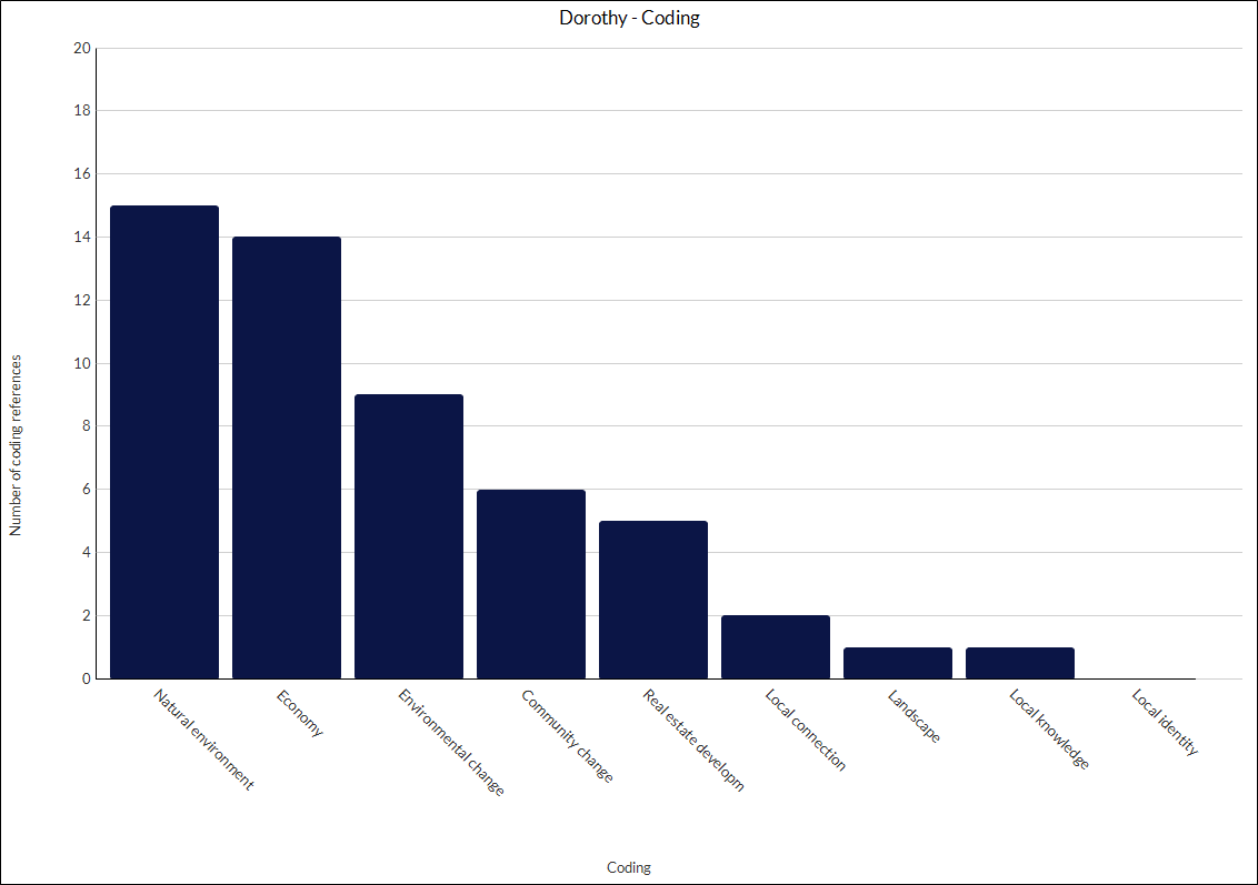 Example of a chart.