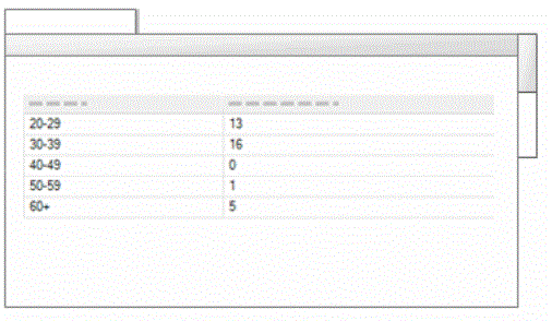 Example of Summary tab showing the data that was used to generate a chart.