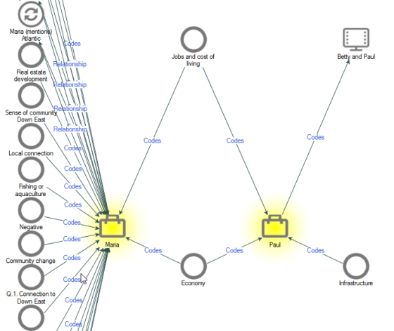 Coding comparison diagram showing commonalities and differences between two cases.