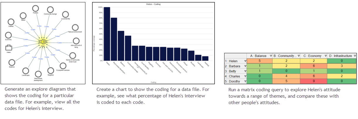 Queries to support a case study.