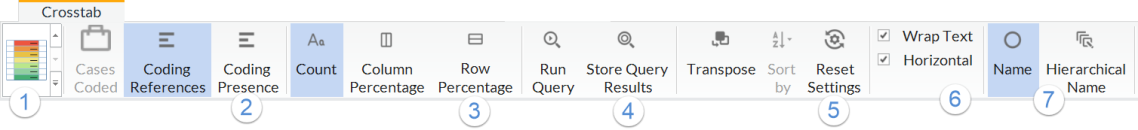 Using the Crosstab ribbon to change the display.