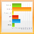 Bar chart.