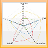 Radar Chart