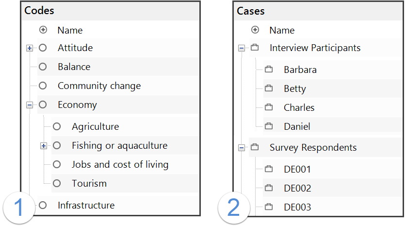 Nodes and Cases displayed in List View.